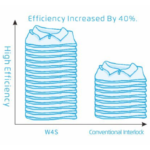 W4S High-Speed Flatbed Interlock - Imagen 4
